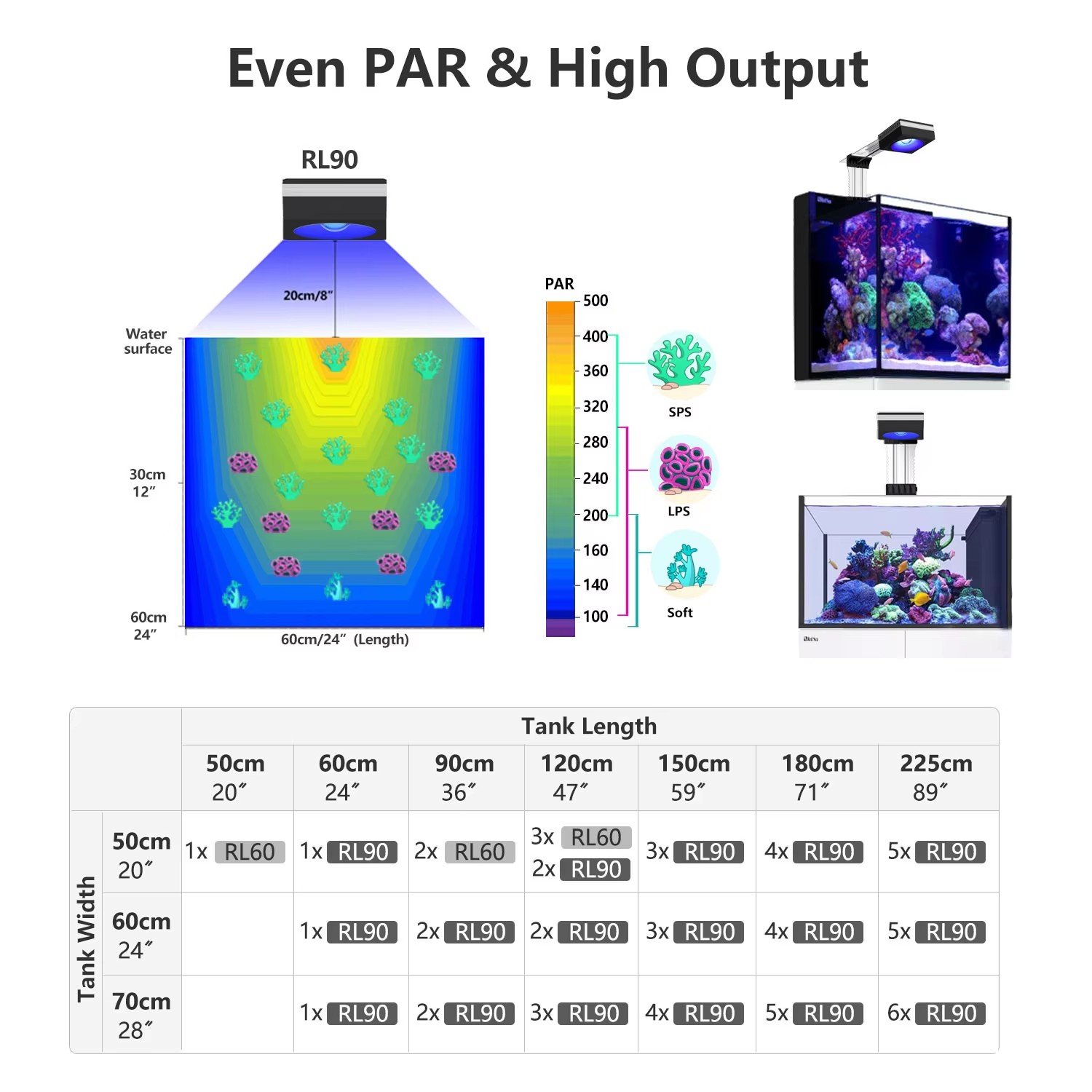 PopBloom RL90 WiFi Reef Aquari - Marine Aquarium Led Lights review and price