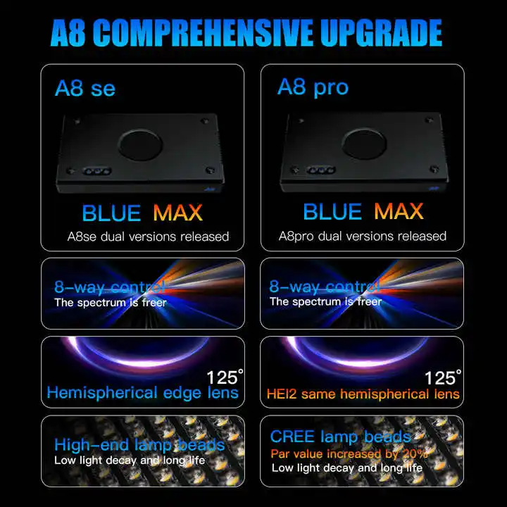 TLF Origin Supplier A8SE II/A8 - Marine Aquarium Reef review and price
