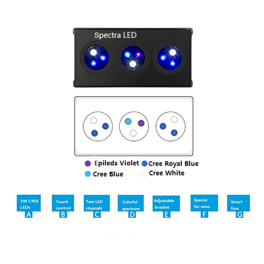 Aquarium LED Light Spactra M02 - Marine Aquarium Led Lights review and price