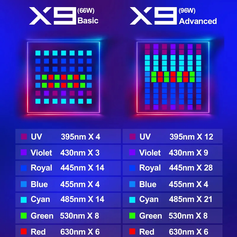ZETLIGHT X9 96W Bluetooth & Wi - Marine Aquarium Led Lights review and price