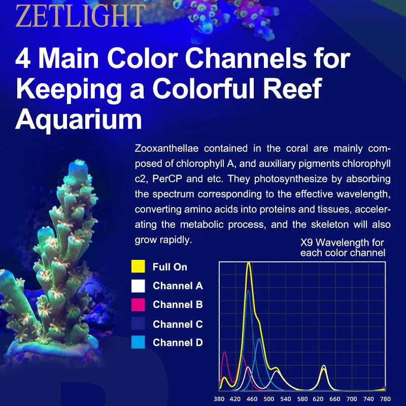 ZETLIGHT X9 96W Bluetooth & Wi - Marine Aquarium Led Lights review and price